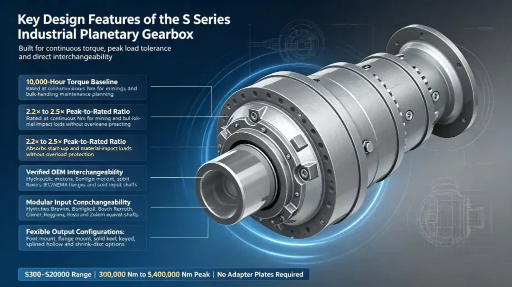 Key Design Features of the S Series Industrial Planetary Gearbox