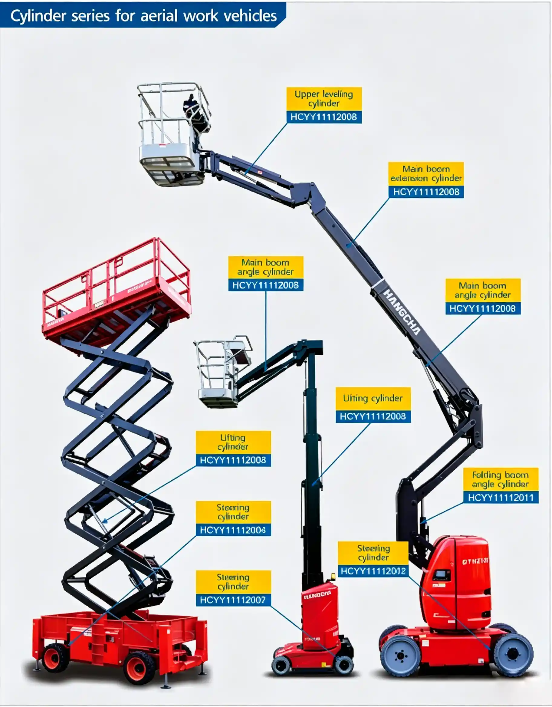 Hydraulic cylinder installation position diagram for boom lifts and aerial work platforms