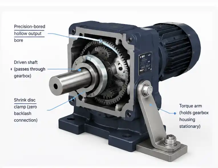 Hollow Shaft Right Angle Planetary Gearbox: When Should You Use One? hollow shaft right angle planetary gearbox torque arm installation diagram showing anti-rotation bracket and shaft fit