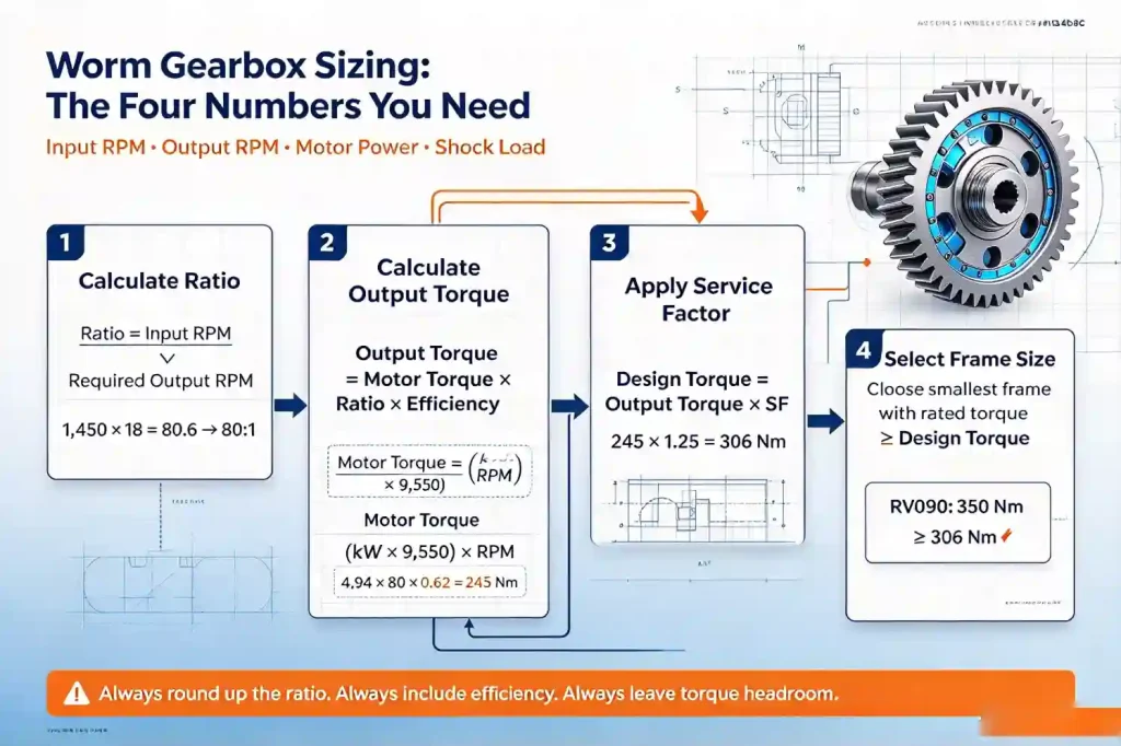 How to Select a Worm Gearbox: 5-Step Sizing Guide with Worked Example | Metalite Worm Gearbox Sizing_ The Four Numbers You Need